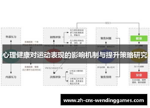 心理健康对运动表现的影响机制与提升策略研究