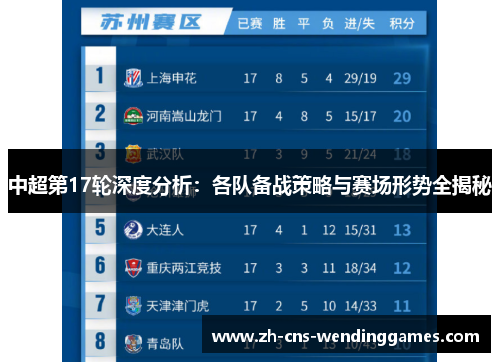 中超第17轮深度分析:各队备战策略与赛场形势全揭秘 中超第17轮深度分析:各队备战策略与赛场形势全揭秘