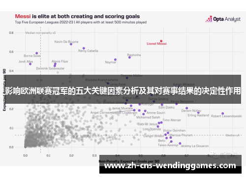 影响欧洲联赛冠军的五大关键因素分析及其对赛事结果的决定性作用 影响欧洲联赛冠军的五大关键因素分析及其对赛事结果的决定性作用