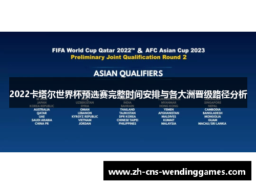 2022卡塔尔世界杯预选赛完整时间安排与各大洲晋级路径分析 2022卡塔尔世界杯预选赛完整时间安排与各大洲晋级路径分析