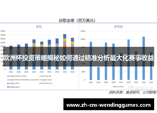 欧洲杯投资策略揭秘如何通过精准分析最大化赛事收益 欧洲杯投资策略揭秘如何通过精准分析最大化赛事收益