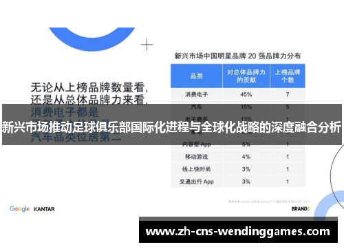 新兴市场推动足球俱乐部国际化进程与全球化战略的深度融合分析 新兴市场推动足球俱乐部国际化进程与全球化战略的深度融合分析