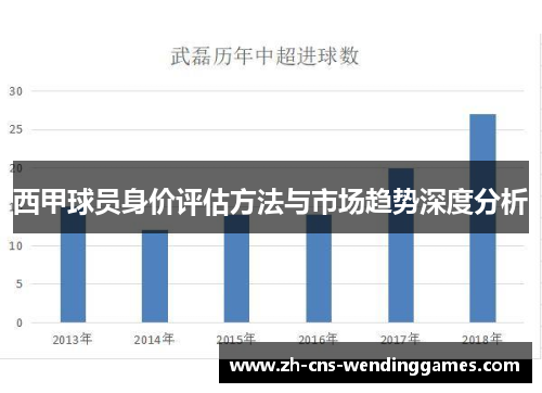 西甲球员身价评估方法与市场趋势深度分析 西甲球员身价评估方法与市场趋势深度分析