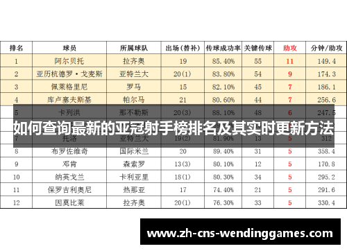 如何查询最新的亚冠射手榜排名及其实时更新方法