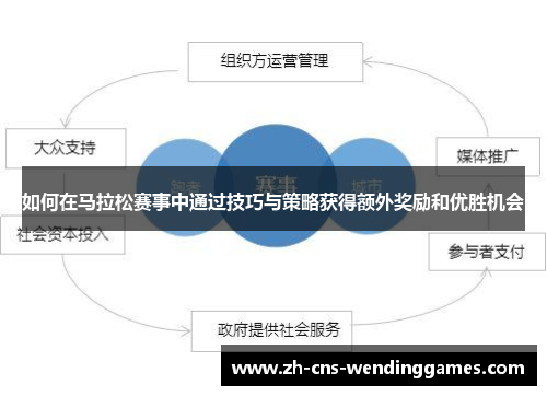 如何在马拉松赛事中通过技巧与策略获得额外奖励和优胜机会