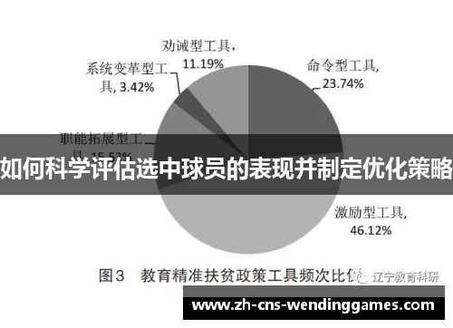 如何科学评估选中球员的表现并制定优化策略 如何科学评估选中球员的表现并制定优化策略