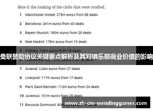 曼联赞助协议关键要点解析及其对俱乐部商业价值的影响