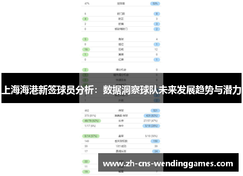 上海海港新签球员分析:数据洞察球队未来发展趋势与潜力 上海海港新签球员分析:数据洞察球队未来发展趋势与潜力
