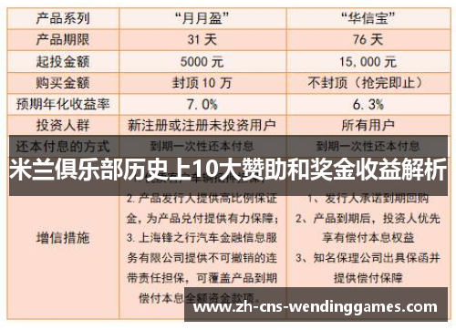 米兰俱乐部历史上10大赞助和奖金收益解析 米兰俱乐部历史上10大赞助和奖金收益解析