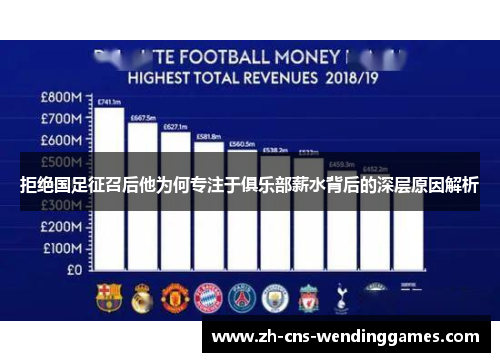拒绝国足征召后他为何专注于俱乐部薪水背后的深层原因解析