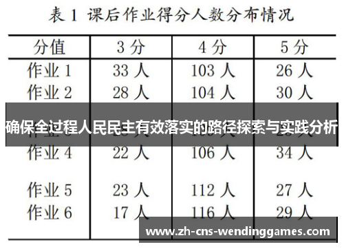 确保全过程人民民主有效落实的路径探索与实践分析 确保全过程人民民主有效落实的路径探索与实践分析