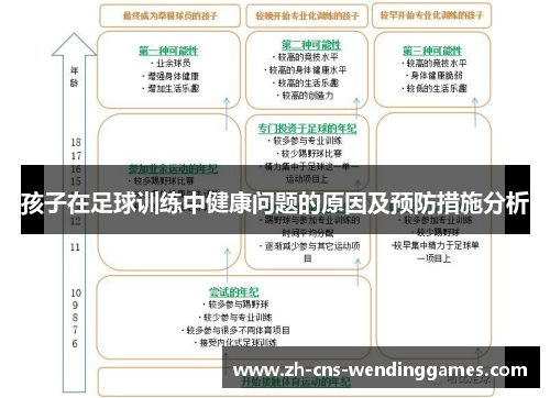 孩子在足球训练中健康问题的原因及预防措施分析 孩子在足球训练中健康问题的原因及预防措施分析