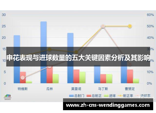 申花表现与进球数量的五大关键因素分析及其影响