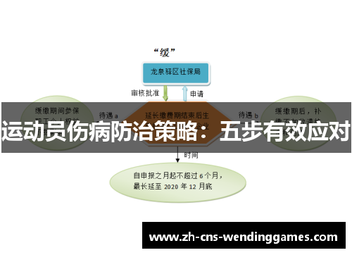 运动员伤病防治策略:五步有效应对 运动员伤病防治策略:五步有效应对