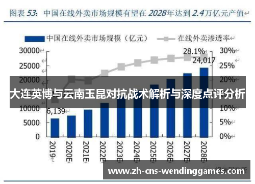 大连英博与云南玉昆对抗战术解析与深度点评分析 大连英博与云南玉昆对抗战术解析与深度点评分析