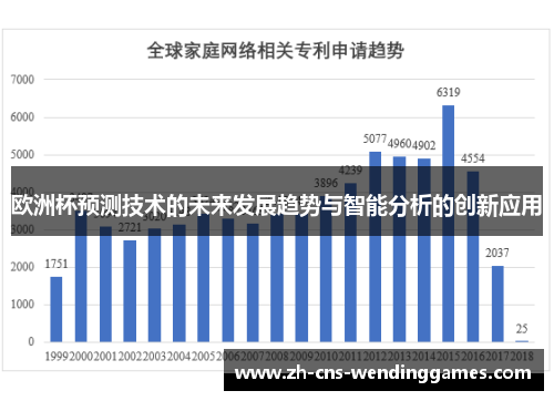 欧洲杯预测技术的未来发展趋势与智能分析的创新应用 欧洲杯预测技术的未来发展趋势与智能分析的创新应用