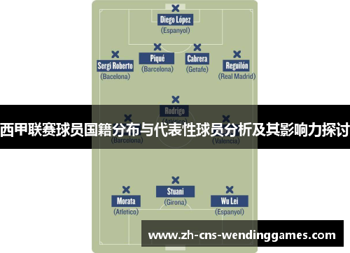 西甲联赛球员国籍分布与代表性球员分析及其影响力探讨 西甲联赛球员国籍分布与代表性球员分析及其影响力探讨