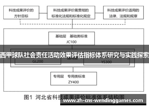 西甲球队社会责任活动效果评估指标体系研究与实践探索 西甲球队社会责任活动效果评估指标体系研究与实践探索
