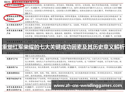 重塑红军荣耀的七大关键成功因素及其历史意义解析 重塑红军荣耀的七大关键成功因素及其历史意义解析