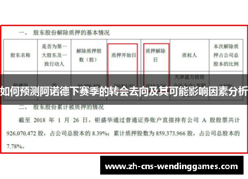 如何预测阿诺德下赛季的转会去向及其可能影响因素分析