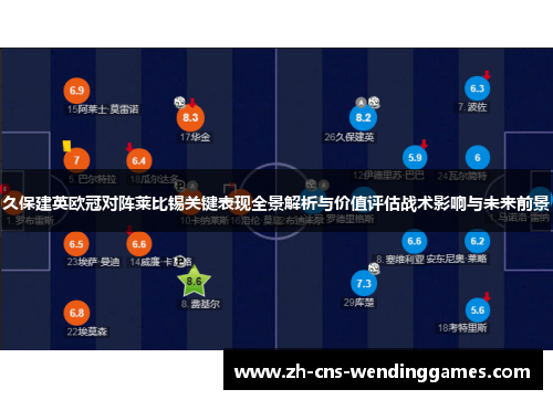 久保建英欧冠对阵莱比锡关键表现全景解析与价值评估战术影响与未来前景